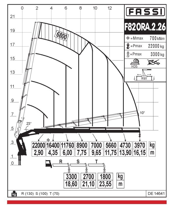 F820.RA.2.26 loader crane working range diagram